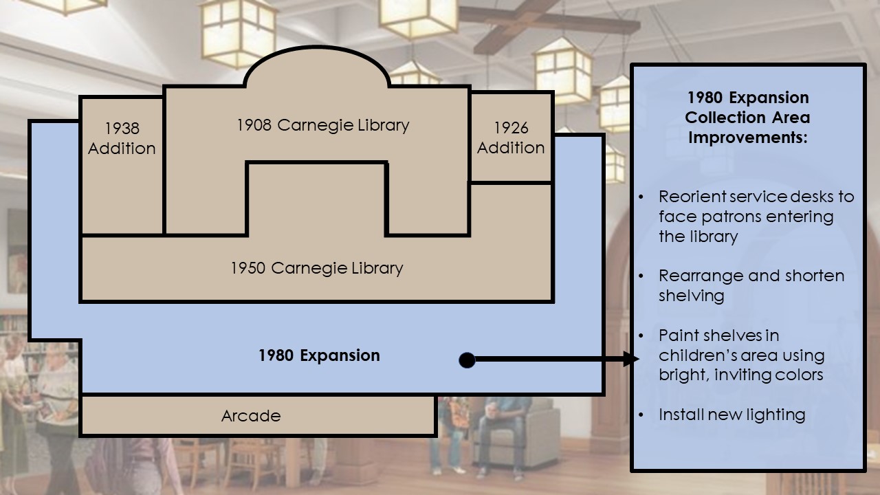 Slide6